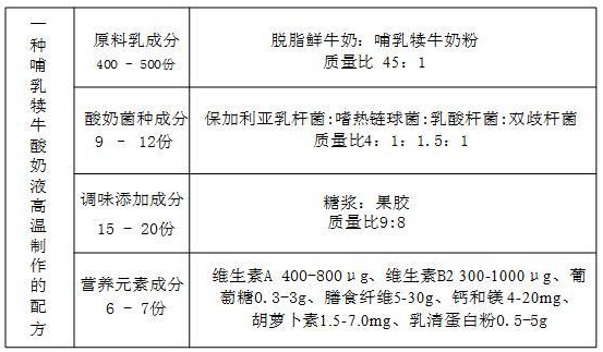 一种哺乳犊牛酸奶液高温制作的配方及制作方法