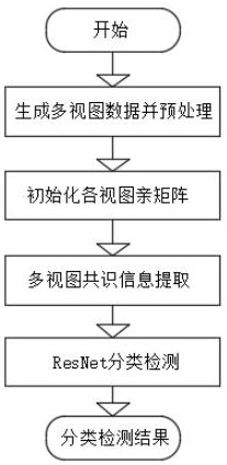 基于低秩拉普拉斯共识信息提取的工业原件缺陷检测方法