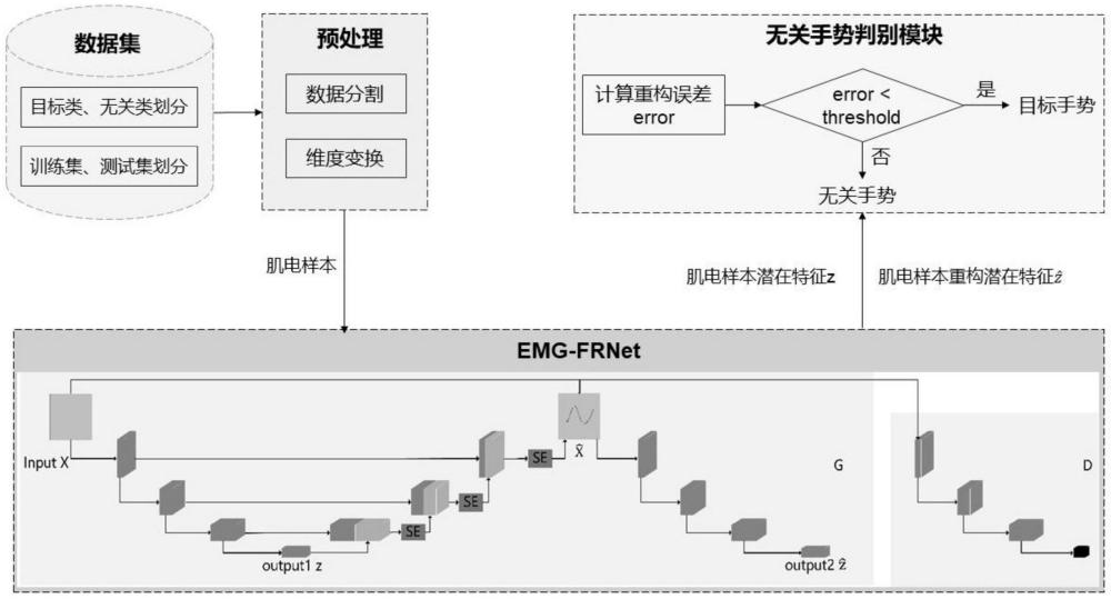 一种肌电无关手势判别方法、系统、电子设备及存储介质