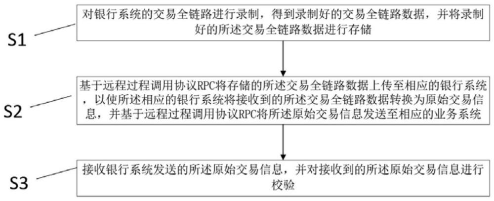 一种银行交易全链路回放方法、装置、设备及介质