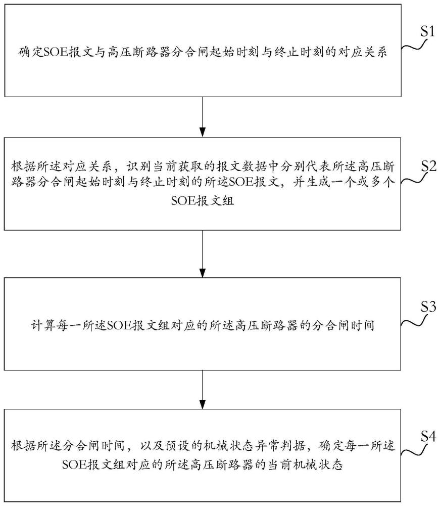 一种机械状态监测方法、装置、设备和可读存储介质