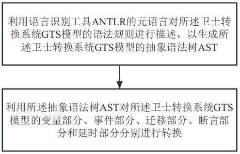 一种模型转换方法与系统