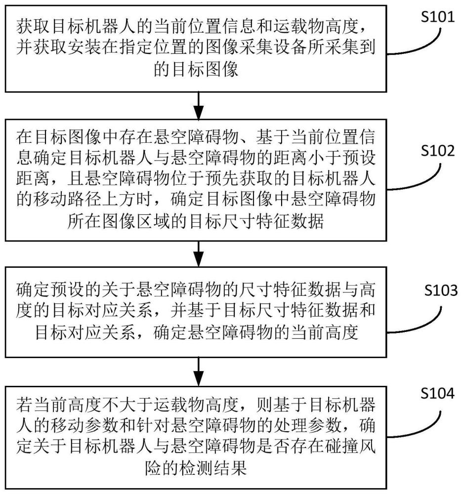 一种碰撞检测方法、装置及电子设备