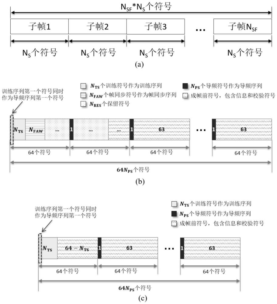 一种用于光通信的传输方法、接收方法及相应设备