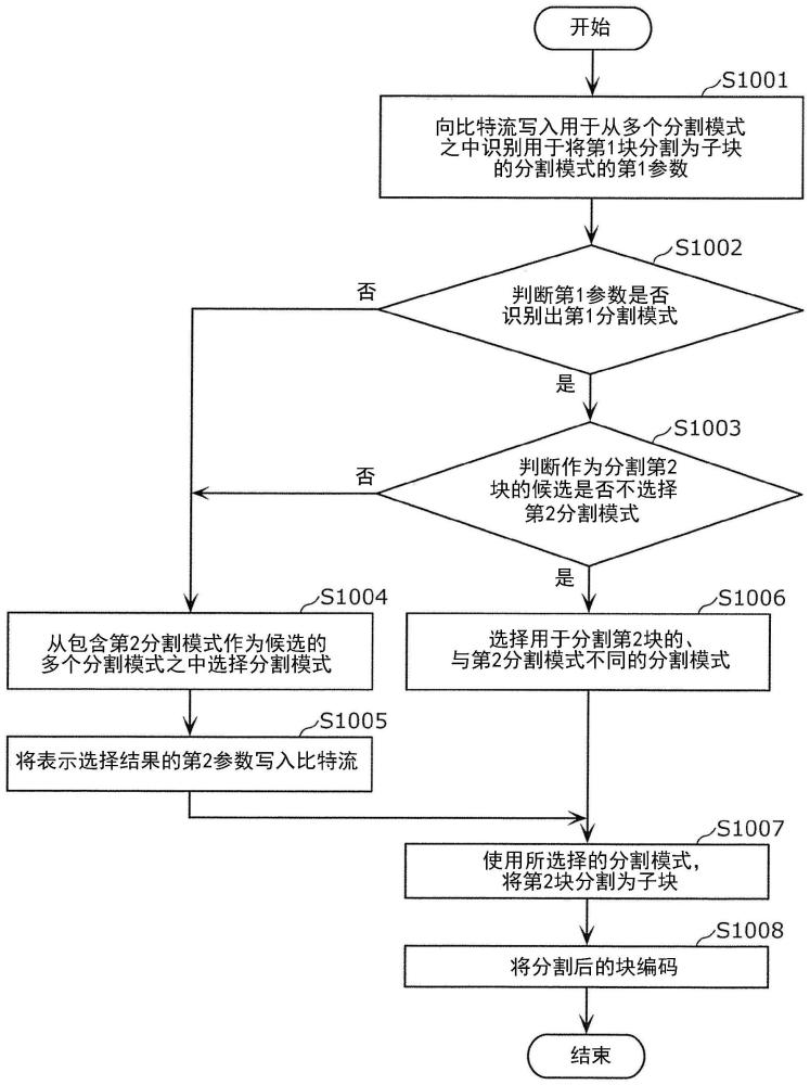 图像编码装置及方法、图像解码装置及方法、存储介质