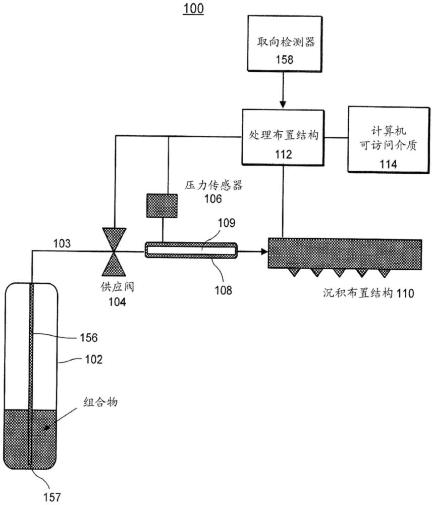 用于向加压沉积系统供应组合物的装置