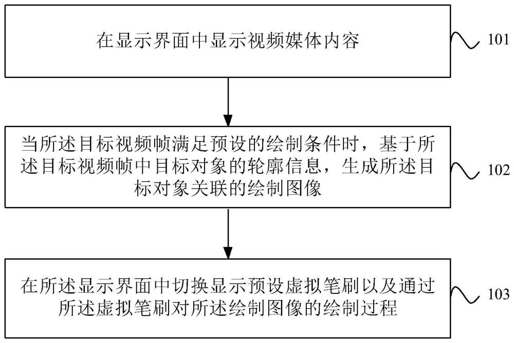 媒体内容处理方法、装置、设备、可读存储介质及产品