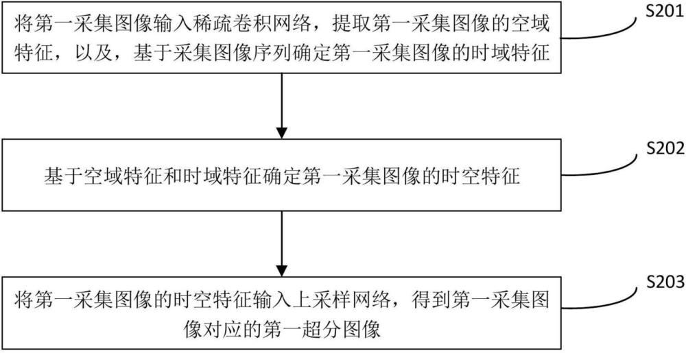 图像处理方法及装置、设备、介质