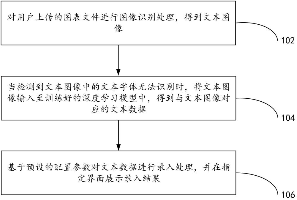 一种基于软件机器人的数据转换方法及装置