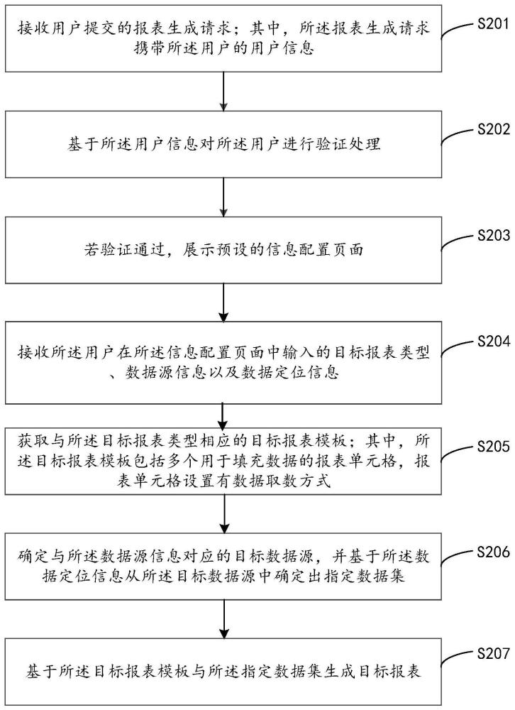 报表生成方法、装置、计算机设备及存储介质