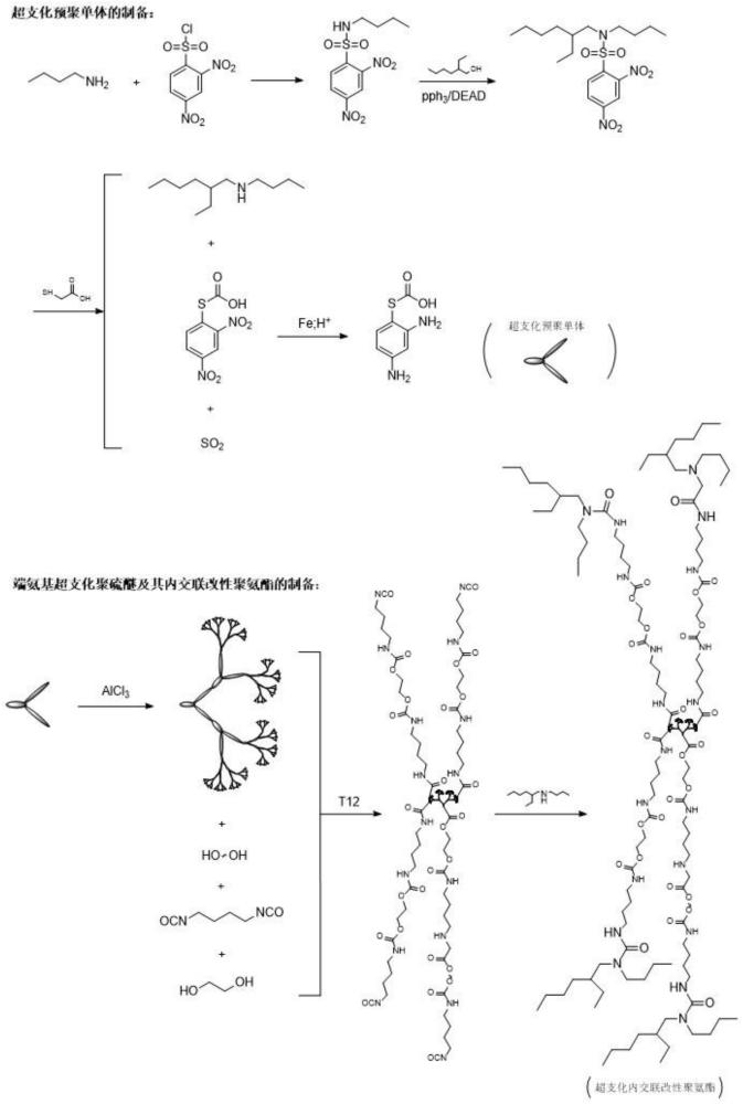 端氨基超支化聚硫醚的制备方法及其所制得的内交联改性聚氨酯