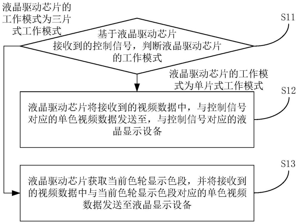 液晶驱动方法及液晶驱动芯片