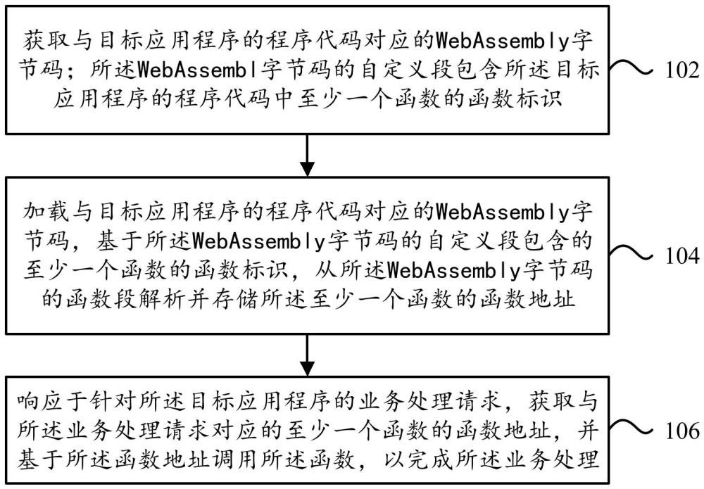 函数调用方法、装置、电子设备及可读存储介质