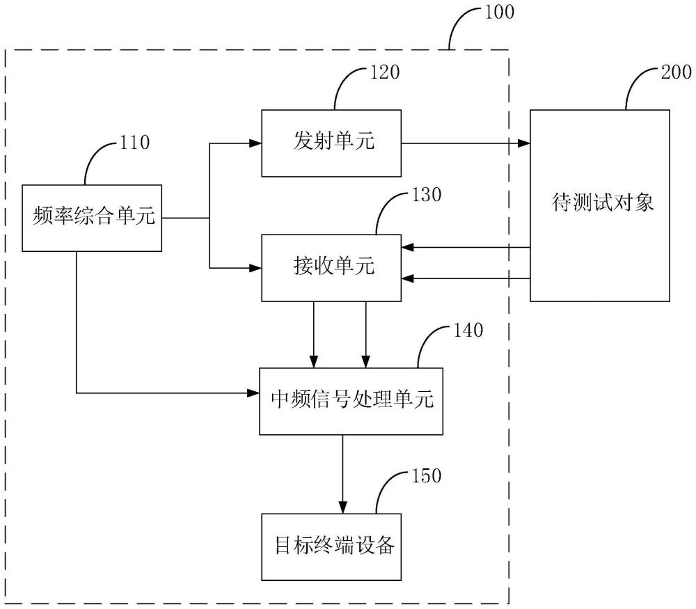 四极化测试系统、方法、电子设备及可读存储介质