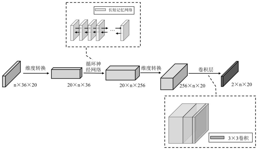 一种基于边界拟合的多尺度特征融合场景文本检测方法