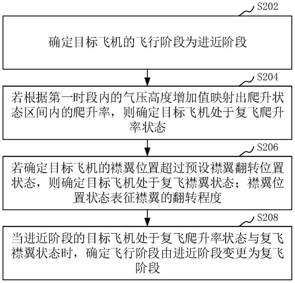 飞行阶段识别方法、装置、计算机设备和存储介质