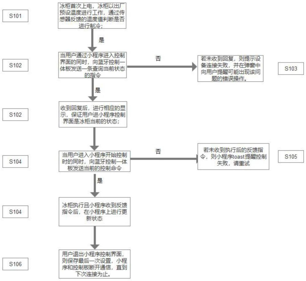 一种蓝牙控制一体板的冰柜及其控制方法