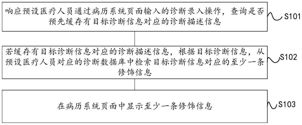 一种诊断信息处理方法、装置、设备及存储介质