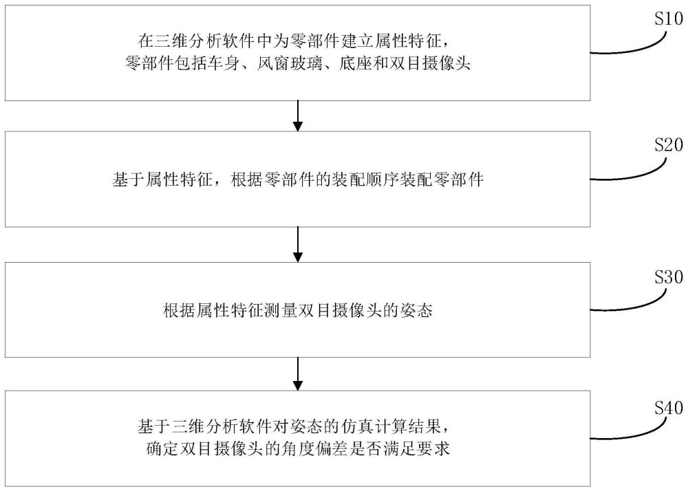 角度偏差优化方法、优化装置、计算机设备和存储介质