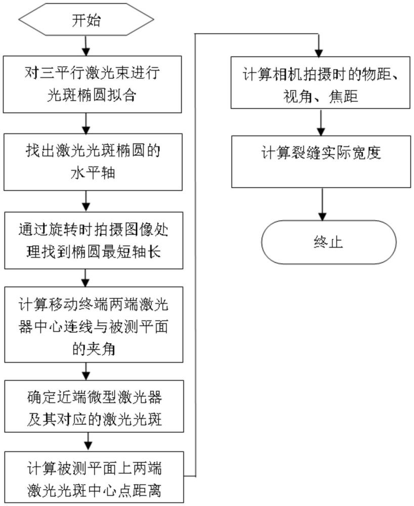 考虑平行激光束倾斜角度的裂缝宽度测量方法及系统