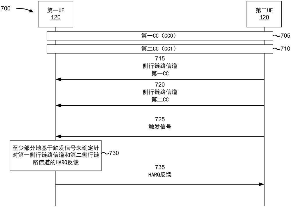 用于侧行链路的混合自动重传请求码本设计