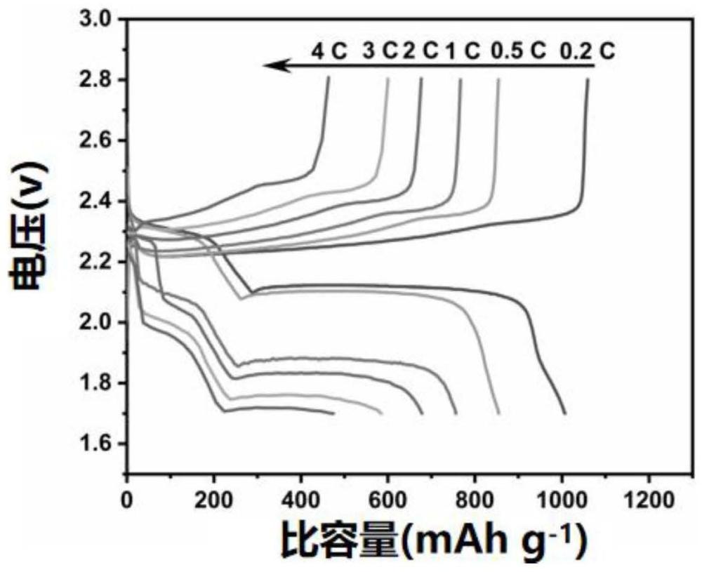 一种高分子基动态双离子配位共轭链段的二维功能材料及其制备方法与应用