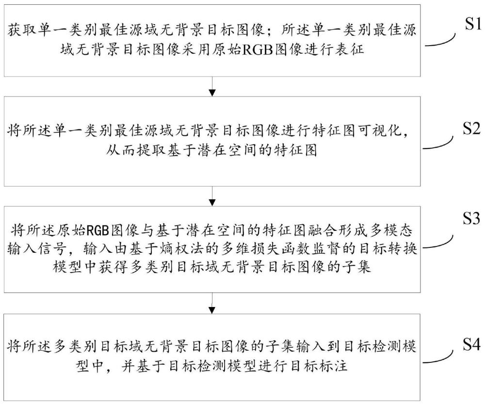 一种基于多特征损失函数融合的目标标注方法及系统