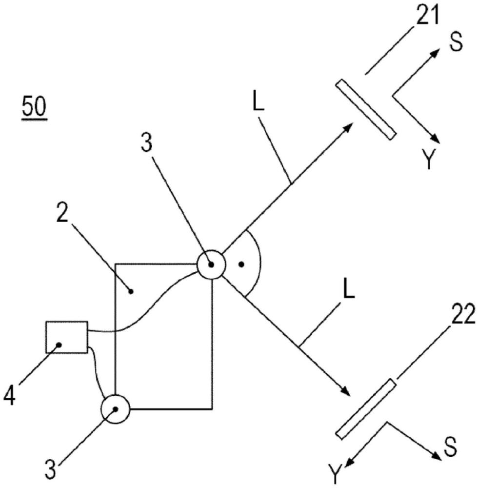 用于校准激光扫描仪的方法和技术设施