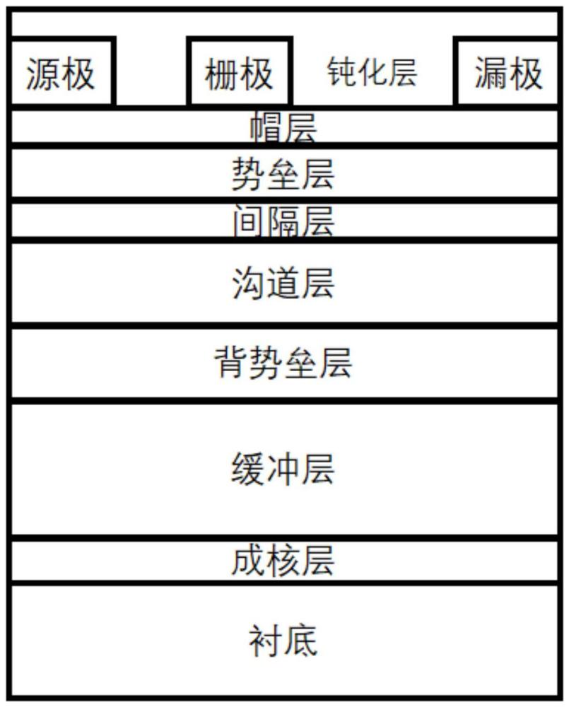 氮化镓基晶体管