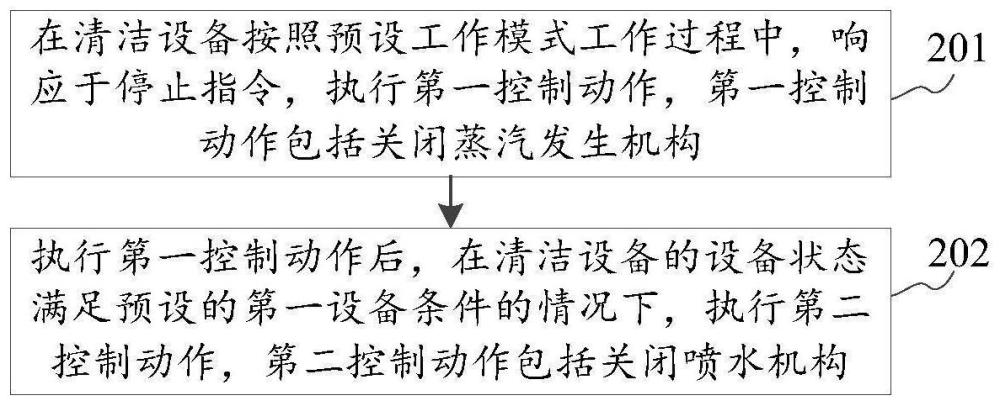 清洁设备的控制方法、清洁设备及存储介质