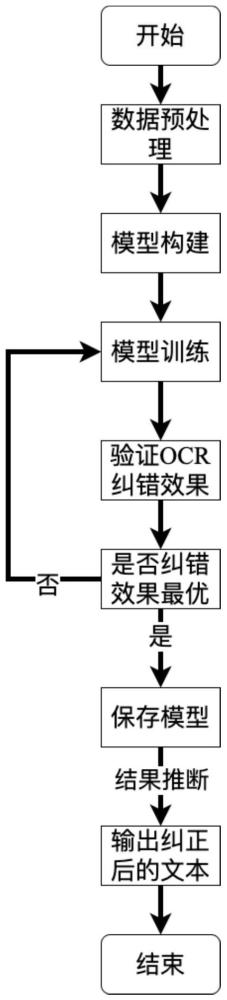 一种OCR文本纠错方法