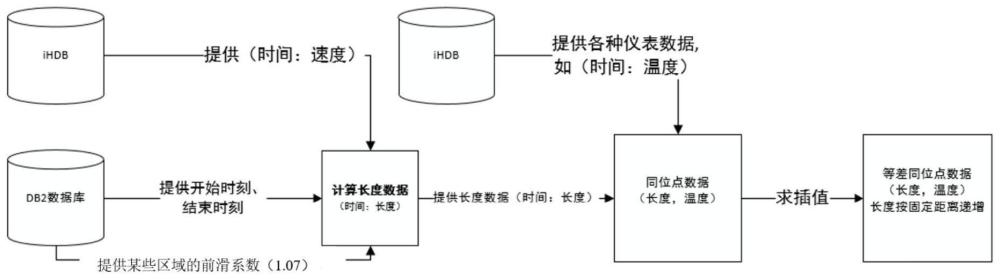 用于冶金的热轧带钢同位点高频数据的采集方法和系统