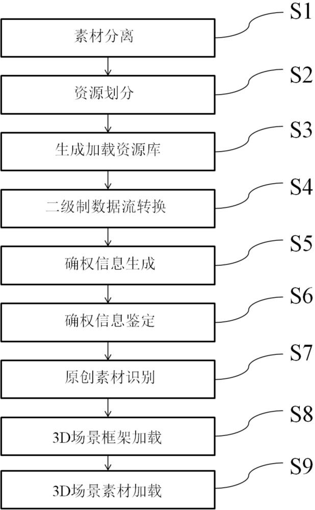 区块链原创认证的浏览器中3D场景渲染方法及系统