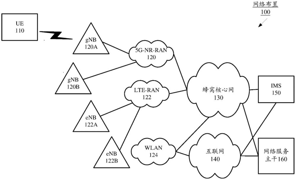 用于L1-RSRP的测量增强