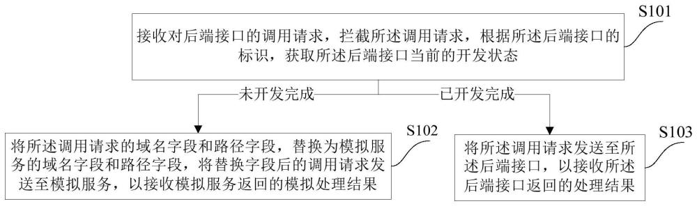 一种数据处理方法和装置