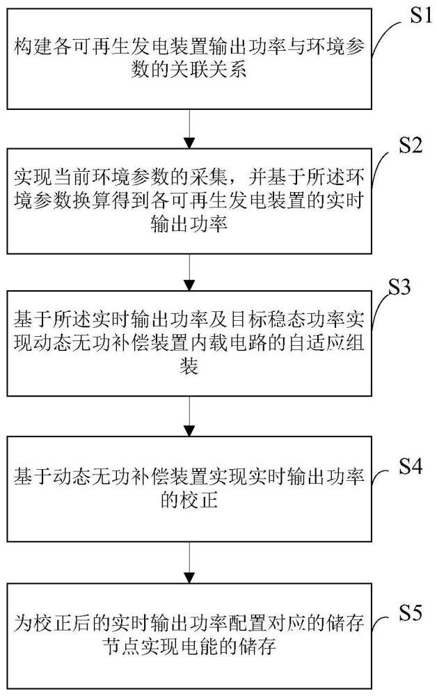 一种基于云计算的电池储能系统动态控制方法