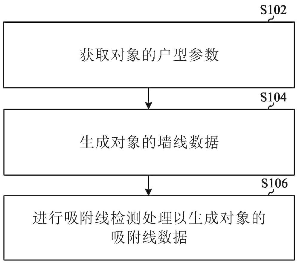 墙体数据处理方法、构件创建方法、电子设备及存储介质