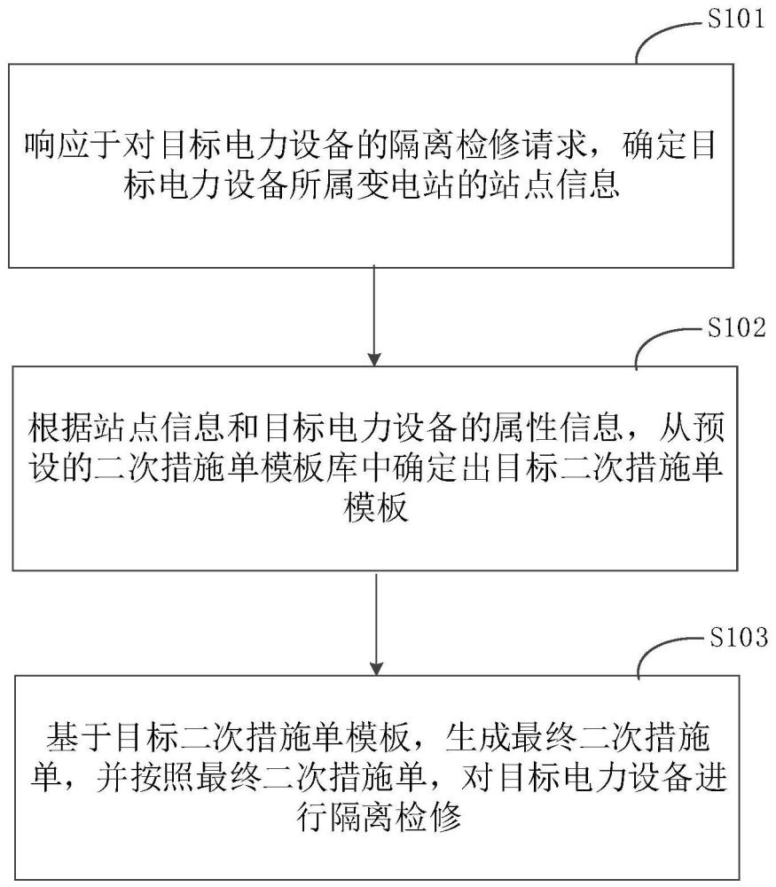 一种二次措施单处理方法、装置、设备以及存储介质