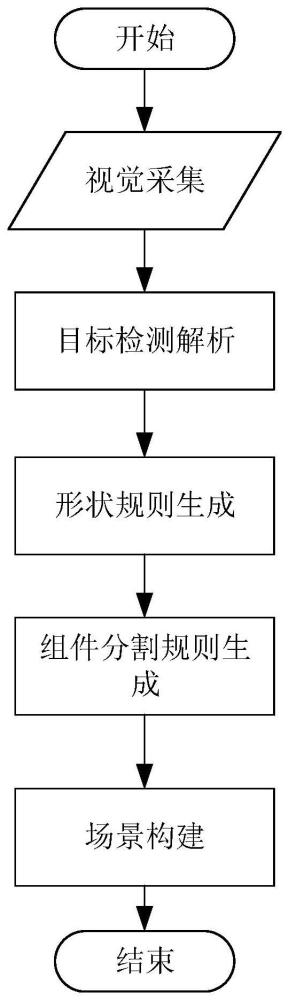 一种基于目标检测及建筑重构的虚拟城市生成方法和装置