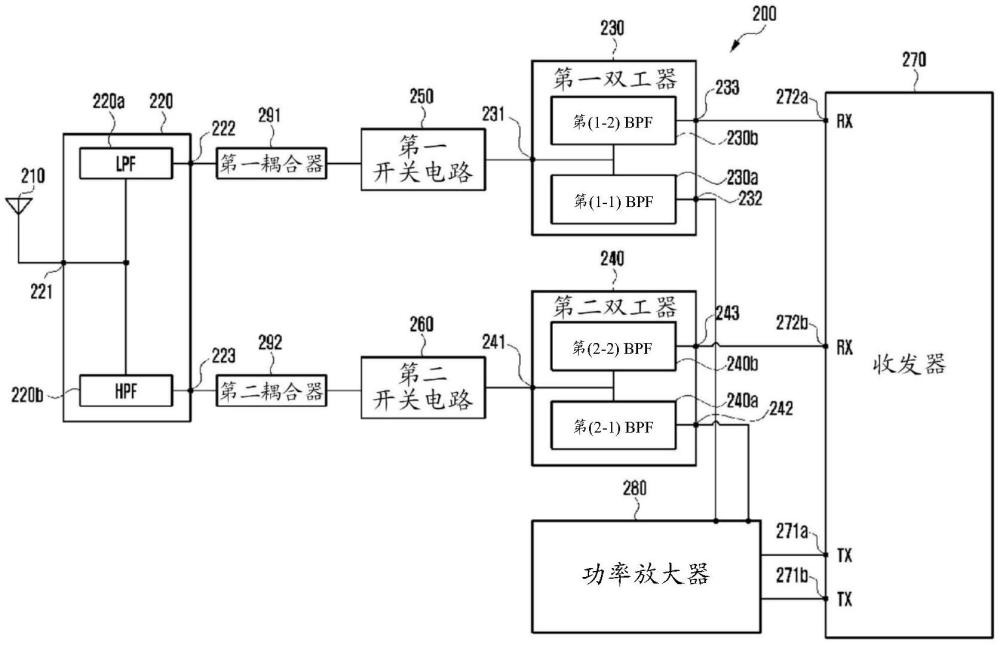 具有堆叠结构双工器的电子装置