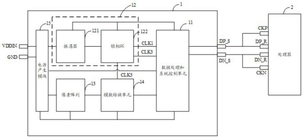 图像传感器、处理器和传感器系统