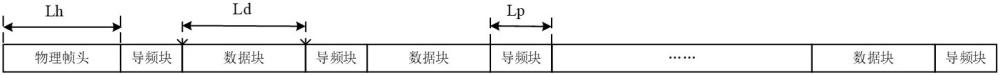 一种基于物理帧头的卫星激光通信频偏捕获与跟踪方法