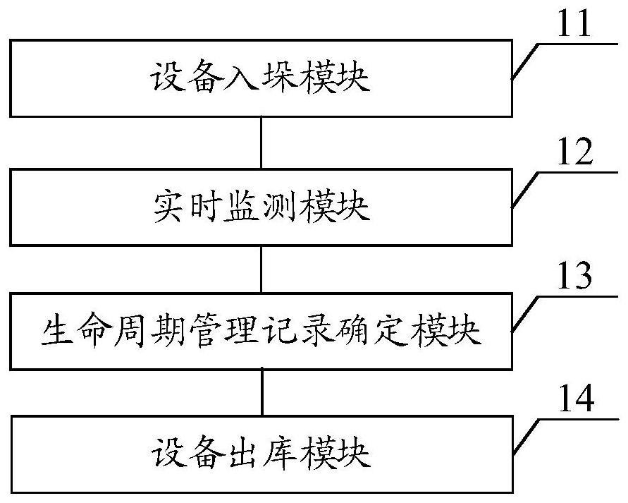 一种养护过程数据采集设备管理方法、系统、设备及介质