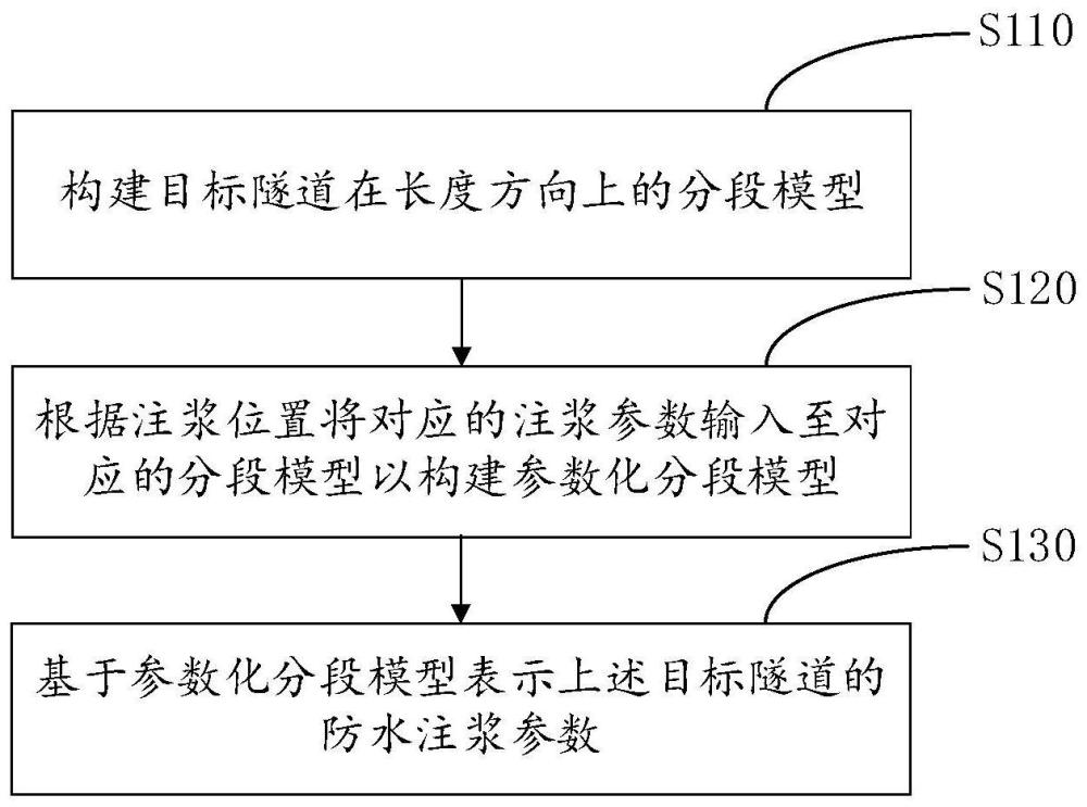 一种冻融条件下隧道防水注浆参数表示方法及相关设备