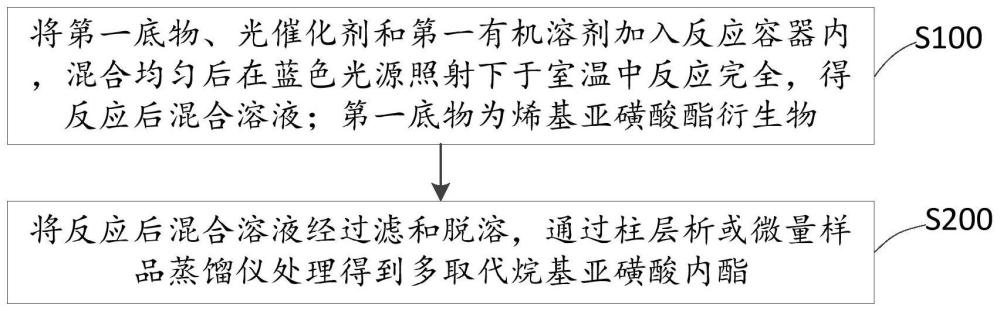 多取代烷基亚磺酸内酯及其制备方法