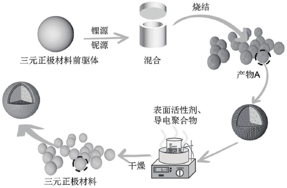 一种锂离子电池及其制备方法