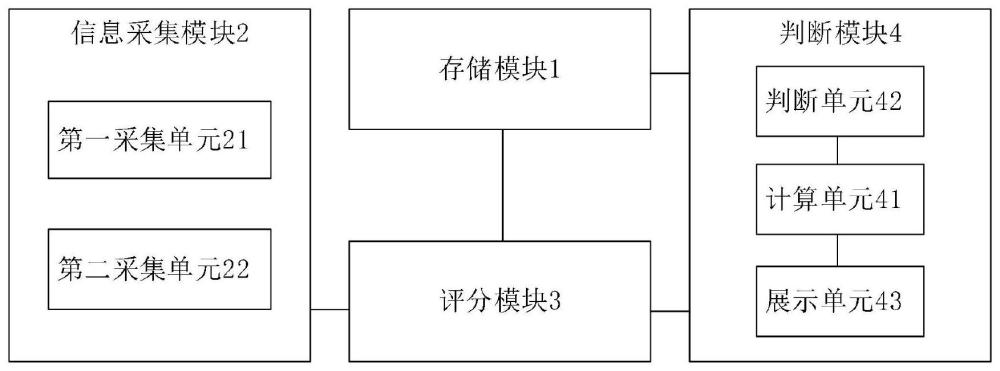 一种急性创伤患者损伤严重度评分系统及方法