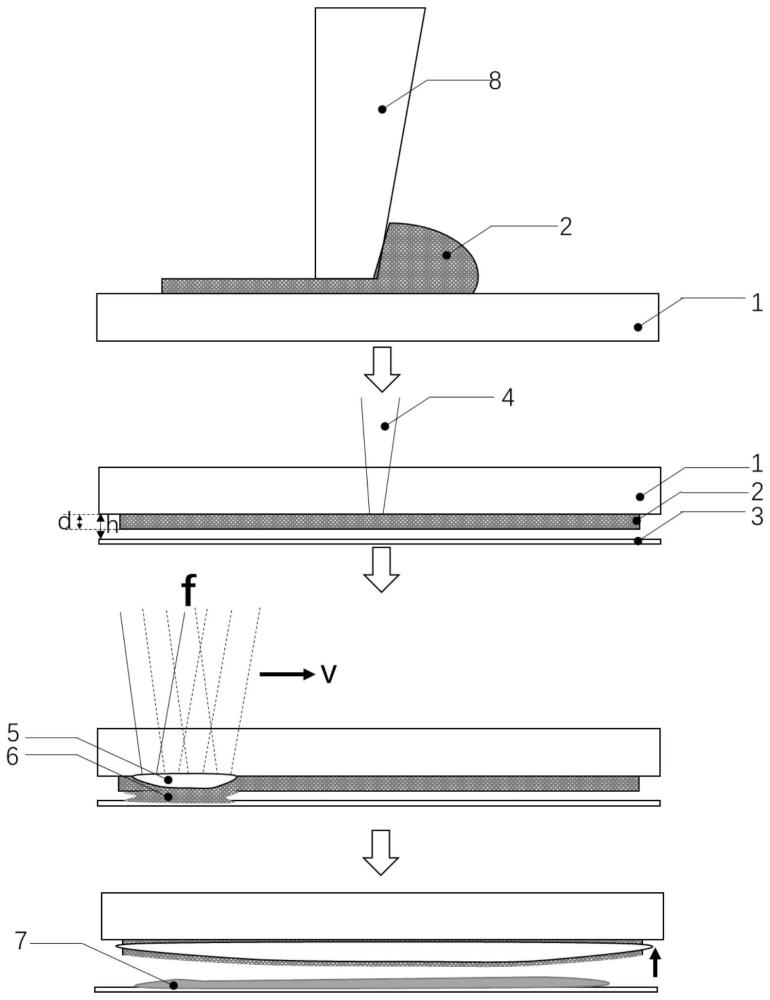 激光诱导薄层浆料的栅线直接成形方法