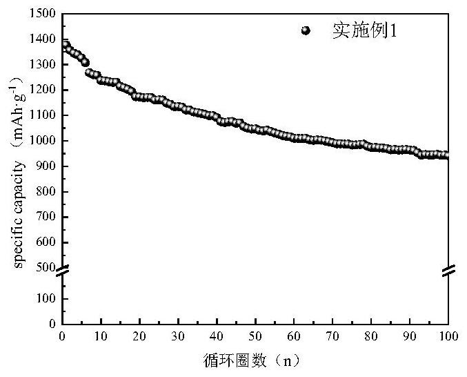 复合材料及其制备方法、负极材料、负极极片和锂电池