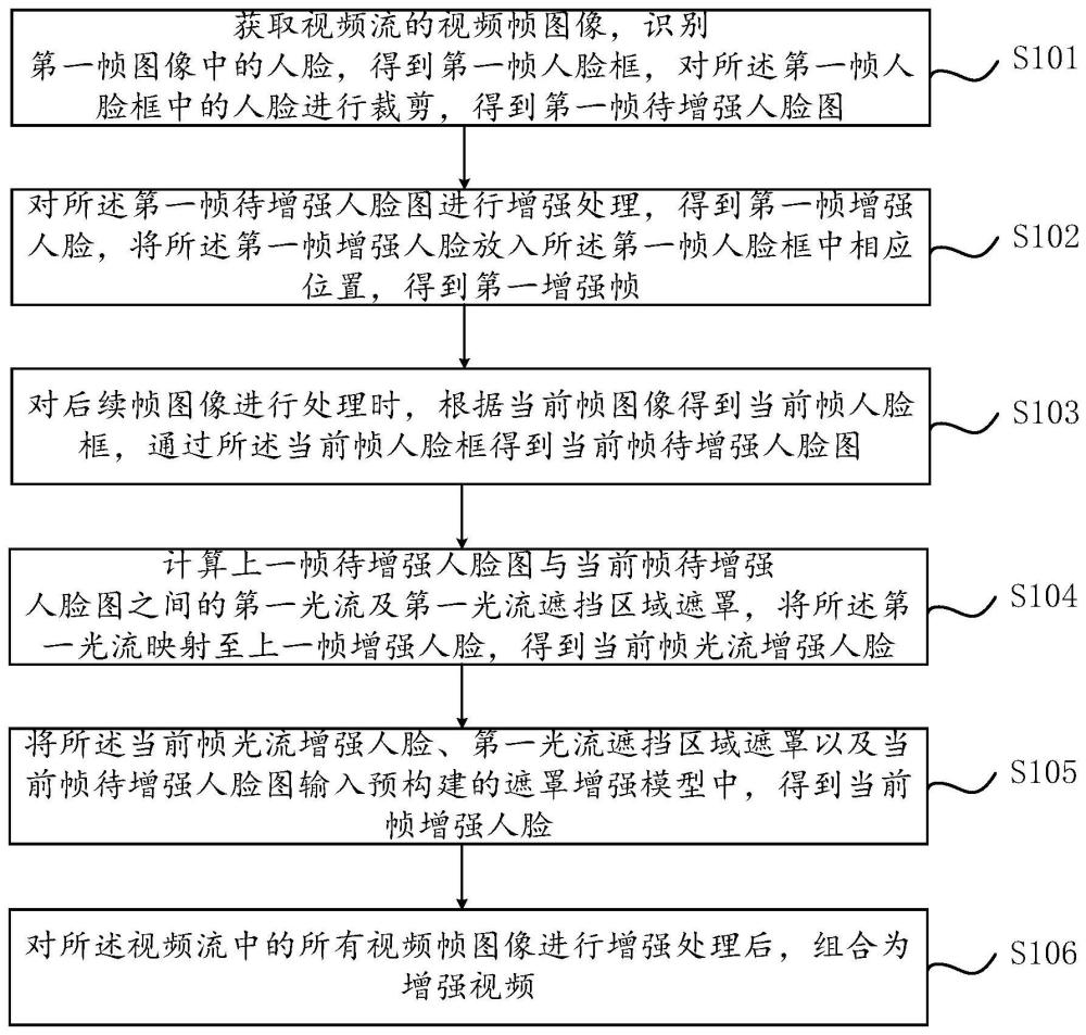 用于人脸视频画质增强的方法、装置及计算机设备